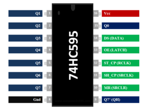 74HC595-IC Schieberegister