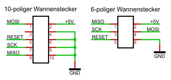 ISP Pinbelegung